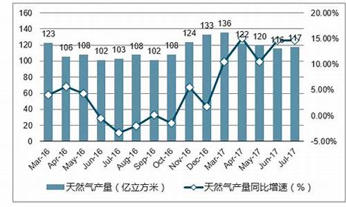 天然气零售价格_市场天然气价格多少