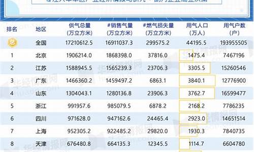 台州椒江燃气公司服务热线_椒江天然气价格一览表查询