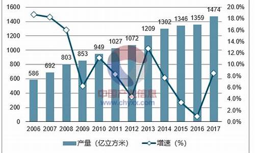 国内天然气价格指数_国内天然气价格行情走势