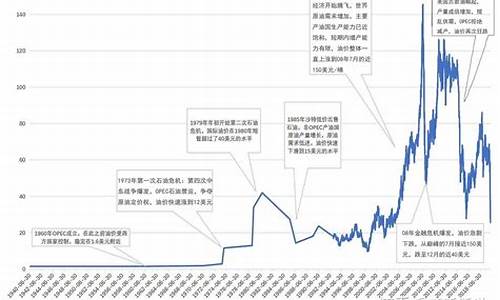 天然气与原油价格总是相反_天然气价格怎么