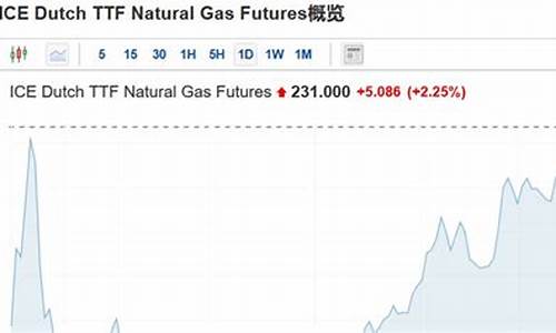 国外天然气价格_国外天然气价格走势