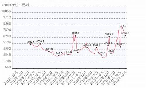 液化天然气价格分析表_液化天然气的价格