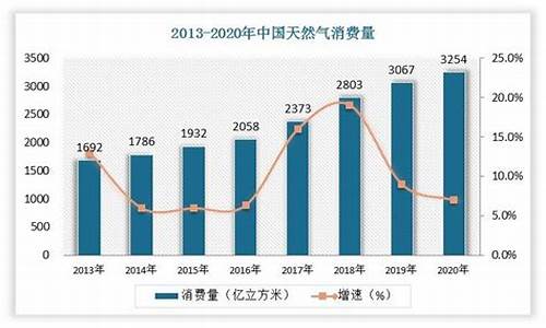 杭州2020年天然气价格是多少_杭州20