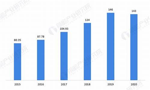 浙江省天然气价格文件最新版_2020年浙