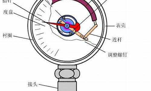 天然气动态压力低的原因分析报告怎么写啊_天然气动态压力静态压