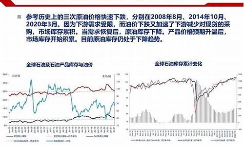 石油天然气价格_油田天然气价格走势