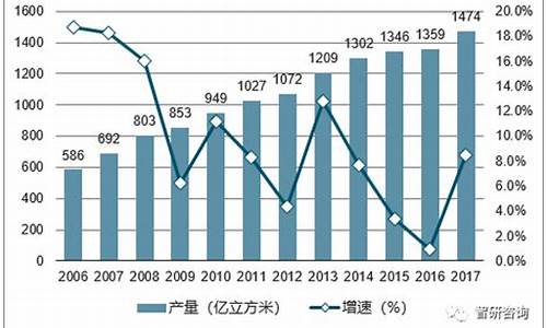 国内天然气价格下跌原因有哪些分析_天然气