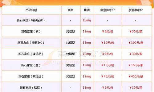 石家庄燃气费收费标准2021_石家庄燃气