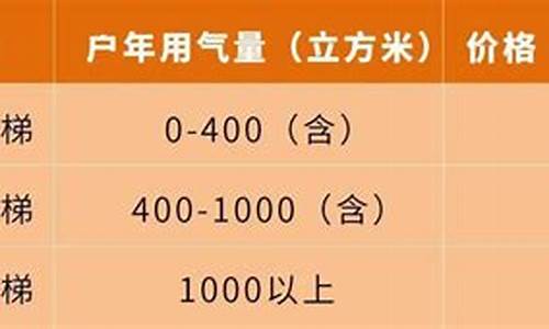 山西天然气阶梯收费标准_山西天然气价格阶