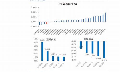 河北天然气价格2020_河北天然气价格多