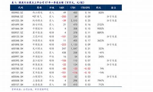 天津最新燃气价格行情走势_天津然气价格