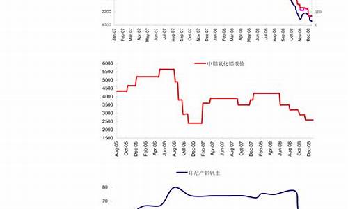 重庆天然气价格最新价格2024_重庆天然