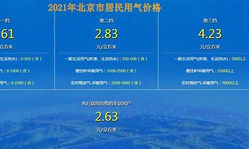 北京天然气价格最新价格2024年走势如何_北京天然气价格调整