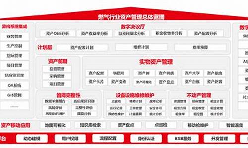 燃气公司信息化_燃气信息化发展战略规划方