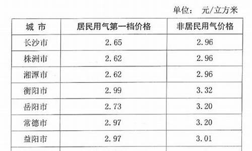 衡阳市天然气价格_衡阳市天然气价格最新价格