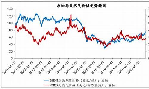 江苏柴油汽油价格_江苏地区柴油天然气价格