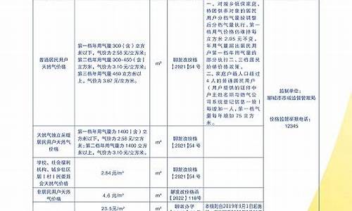 新奥燃气价格表2022价格表一览表_新奥