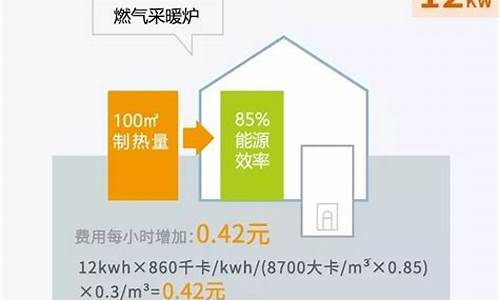 燃气价格上涨多少算正常吗啊_燃气涨价20