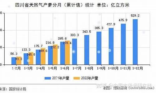 四川天然气价格2024年最新价格_四川天