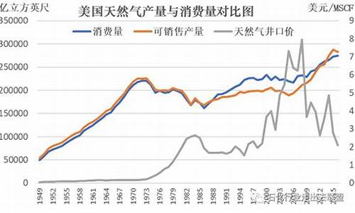 2023天然气价格走势分析_2023天然气价格走势