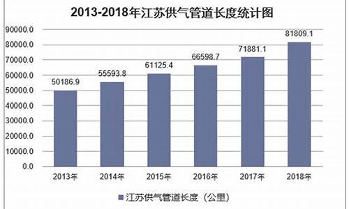 江苏省天然气价格管理办法试行规定最新_江