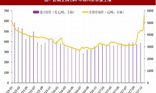 潍坊天然气价格最新价格2024年走势如何