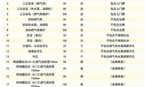 南京华润燃气价格多少钱立方米最新走势_南京华润燃气费一立方价格