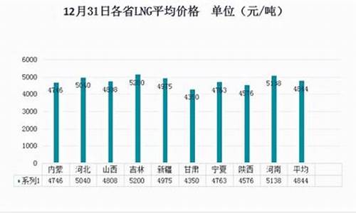 一立方米天然气价格是多少钱_每立方米天然