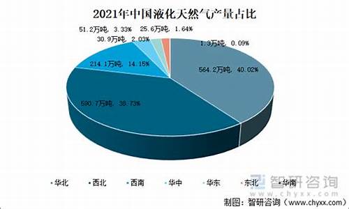 进口液化天然气价格最新价格查询最新_进口