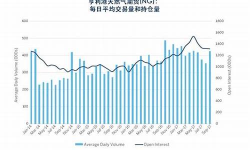 亨利港天然气价格走势最新_亨利港天然气价