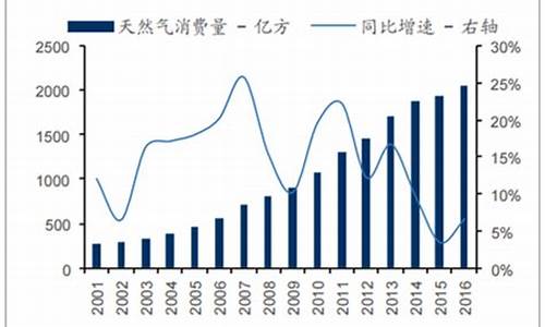 江苏省天然气价格管理办法最新消息_江苏省天然气价格管理办法最