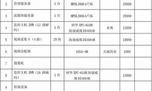 现行燃气价格表_燃气价报表明细表怎么做的