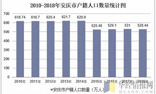 安庆市2024年居民天然气价格_安庆天然