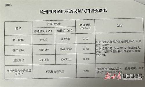 兰州市天然气价格2024年_兰州市天然气