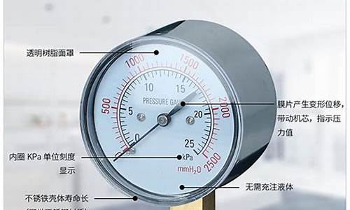 家用天然气动态气压正常是多少_天然气动态