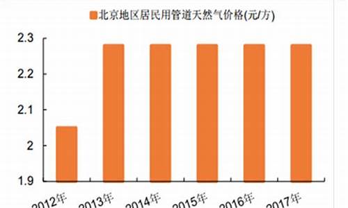 管道天然气价格管理原则_国家管道燃气价格