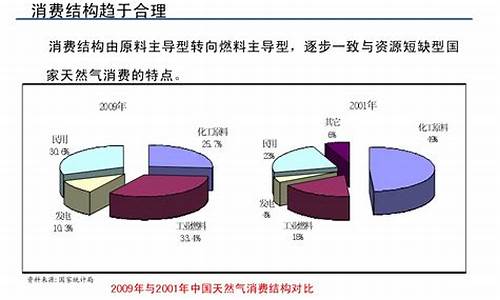 非居民天然气价格上调请示如何写报告_非居民天然气价格上调请示