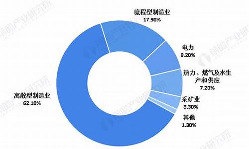 全国各地工业天然气价格表_2020年工业