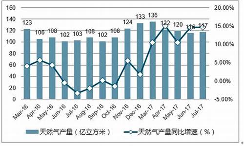 天然气价格数据分析表_天然气价格数据分析表格