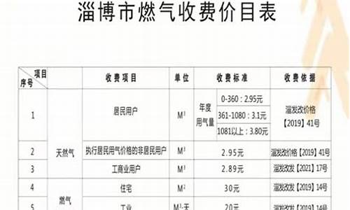 淄博天然气价格最新价格2021_淄博天然气价格表