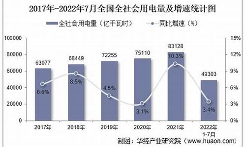 2020年工业天然气多少钱一方_2023