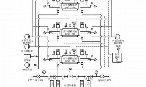 天然气动态扩散原理分析方法_天然气动态扩