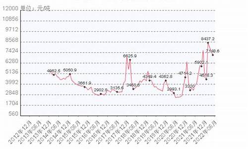 液化天然气价格最新价格查询_液化天然气价格最新价格2024