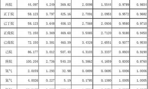 天然气价格组成表格最新版_天然气价格计价方式