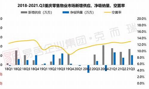 重庆商用天然气价格多少钱一方_重庆主城商