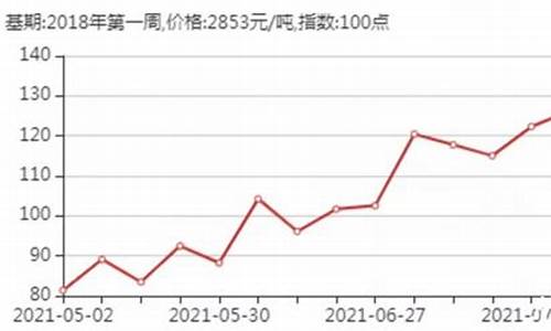 上海天然气价格2023年走势_上海天然气价格2023年走势如何