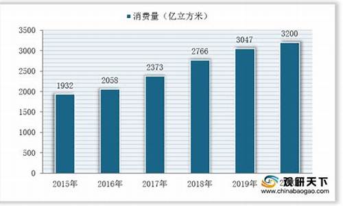 燃气行业信息化建设_燃气信息化市场调研报