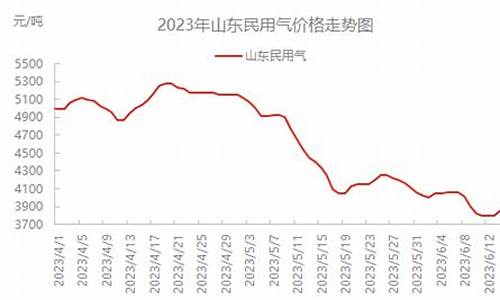 山东民用天然气价格列全国之首一览表_山东