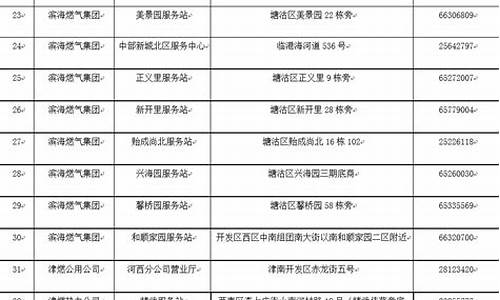 天津市燃气价格表_天津燃气价钱查询最新