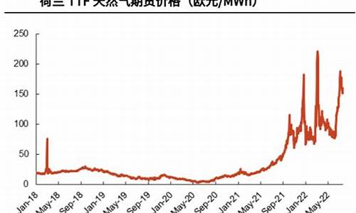 天然气价格创新高的原因分析怎么写_天然气